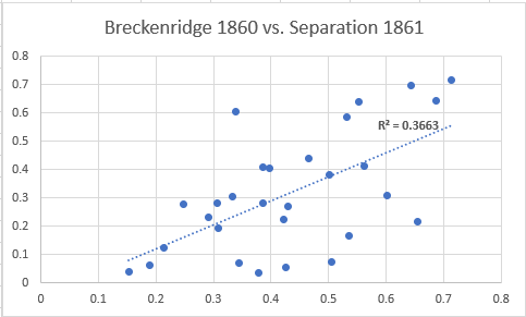 breckenridge_vs_separation