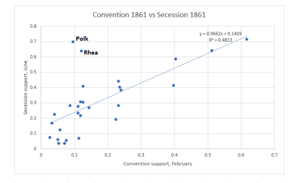 convention_vs_secession