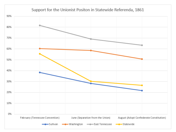 unionist_support_1861